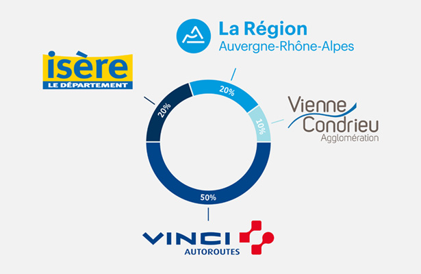 Signature convention financement